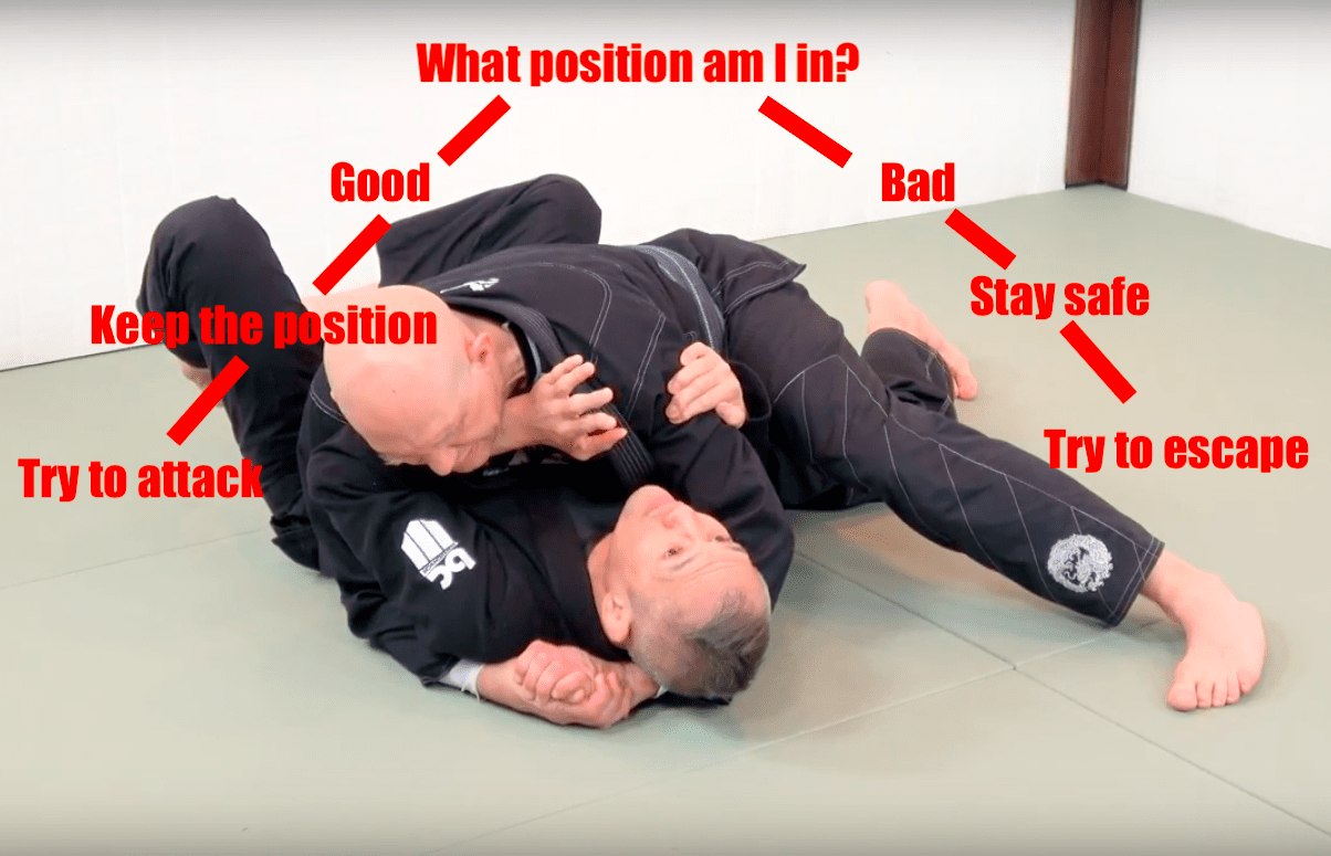 The BJJ Dialogue, a cheat sheet on what to do and when to do it