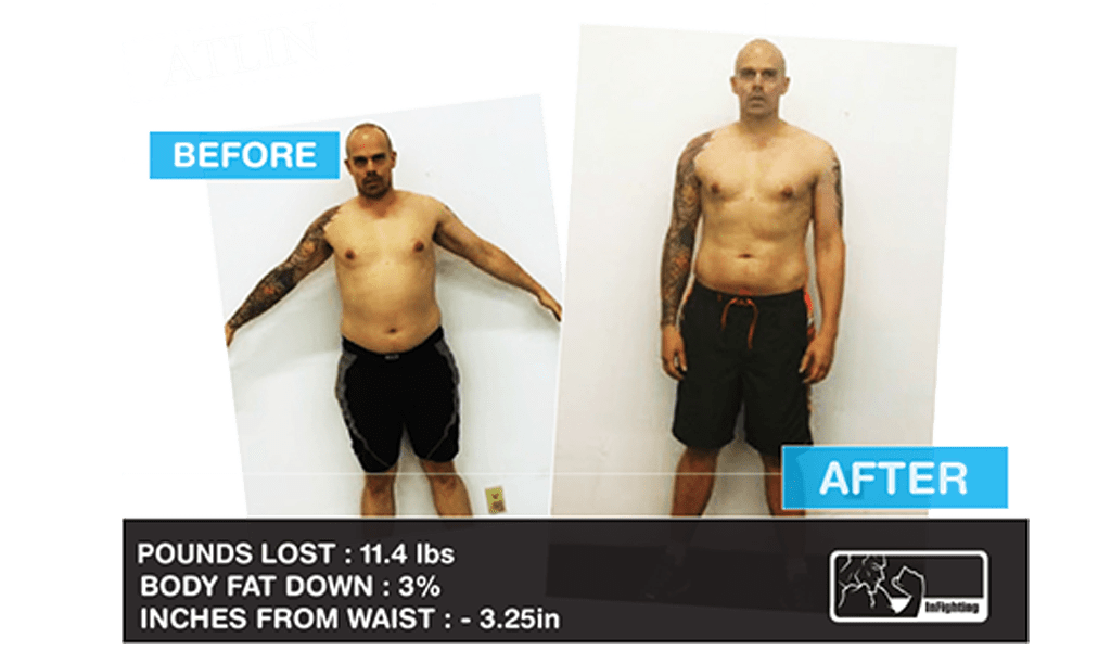 Group Fitness Burnaby