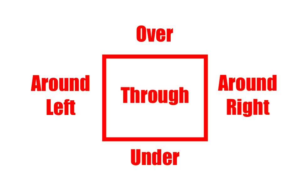 BJJ Basics The Ultimate Guard Retention System Infighting