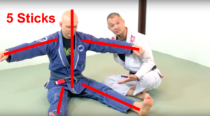 BJJ Basics: The Ultimate Guard Retention System