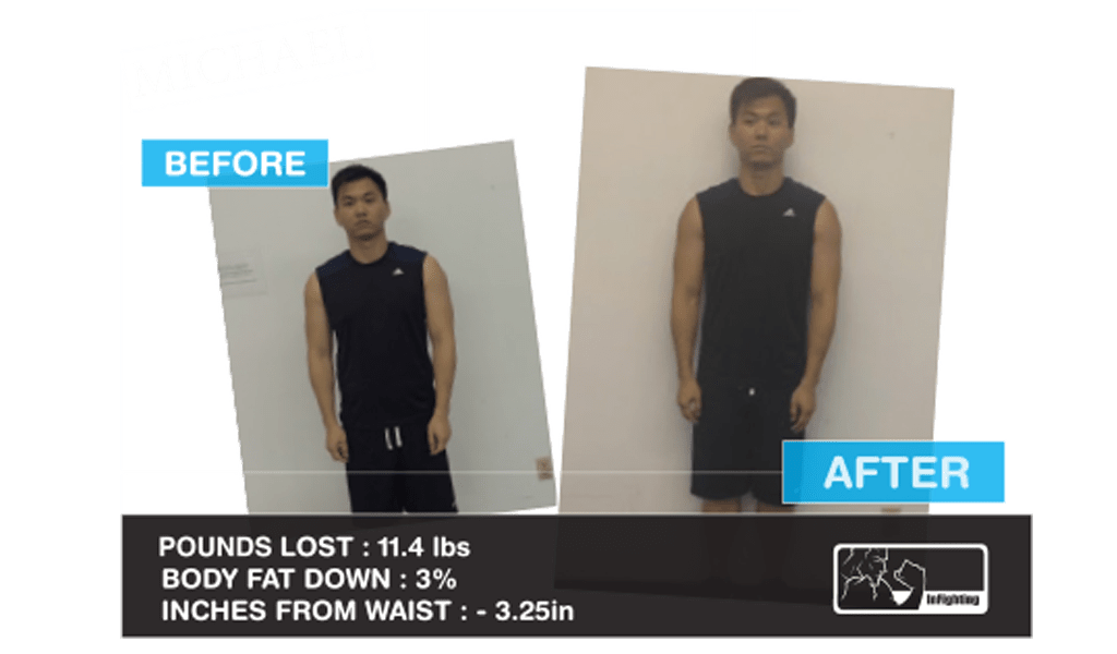 Strength and Conditioning Burnaby
